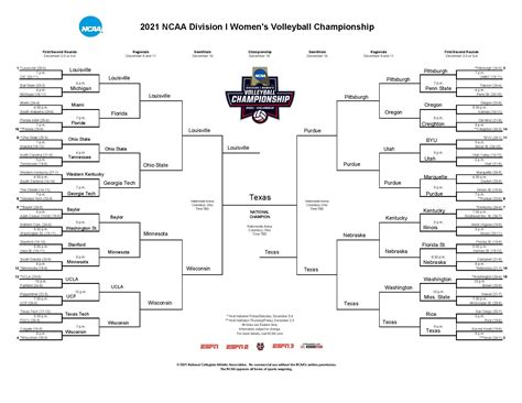 Ncaa wvb bracket - Live college basketball scores, schedules and rankings from NCAA Division I men's basketball.